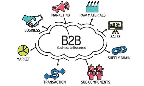 How B2B Ecosystems Big Data Can Transform Sales And Marketing