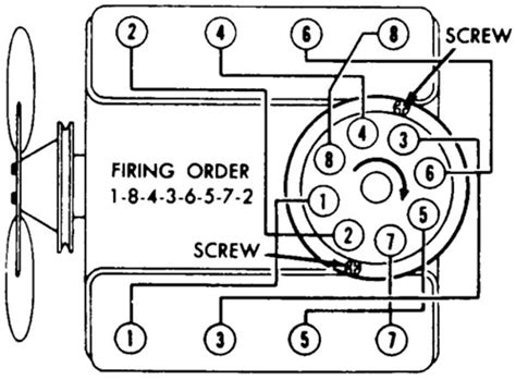 Small Block Chevy Firing Order Diagram