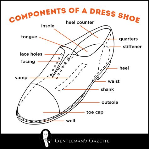 Anatomy Of A Dress Shoe Fashion Passion
