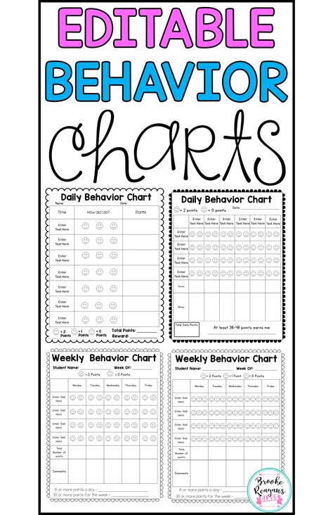 Behavior Charts For Behavior Management Editable School Behavior