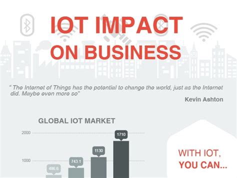 Iot Impact On Business