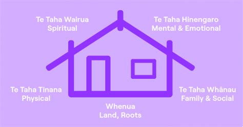 Te Whare Tapa Whā Mental Health Awareness Week