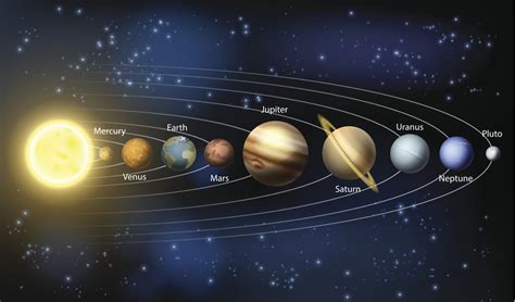 Solar System The Definition Sun Planets And Other Celestial Objects