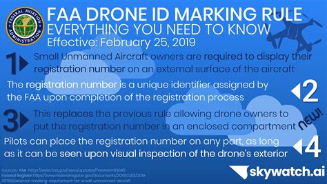 Safety New Faa Drone Regulations Everything You Need To Know