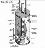 Pictures of Natural Gas Heater Parts