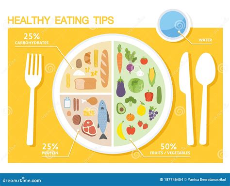 Balanced Diet Infographic