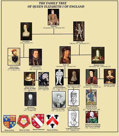 Queen elizabeth ii's family history has seen it all. The family #tree of Queen #Elizabeth I of England from ...
