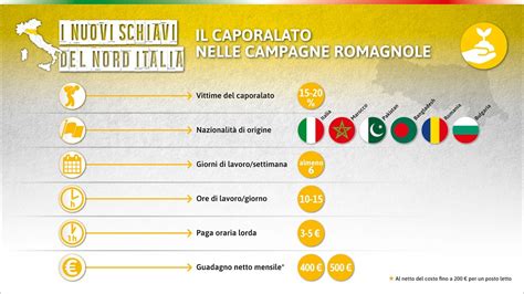 Tre Euro Allora Benvenuti Nel Caporalato In Salsa Romagnola Gli