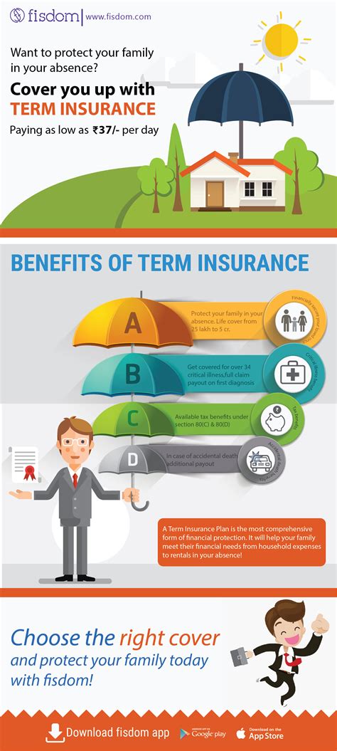 Some benefits to having business insurance include: Why is term insurance better than other insurance products_2-01 - fisdom