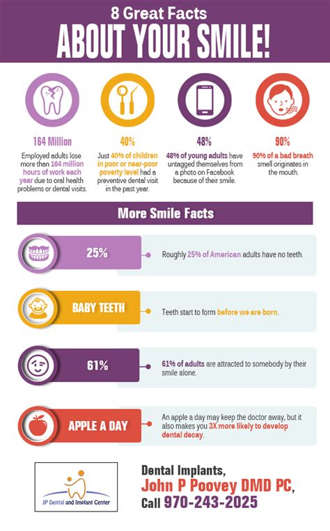 8 Great Facts About Your Smile Shared Info Graphics