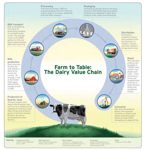 Summary Of The 2018 Dairy Crisis A MA Dairy Farmer Perspective