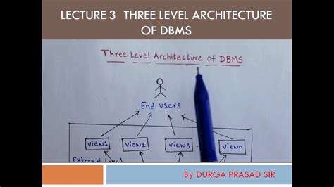 Three Level Architecture Of Dbms Three Tier Architecture Youtube