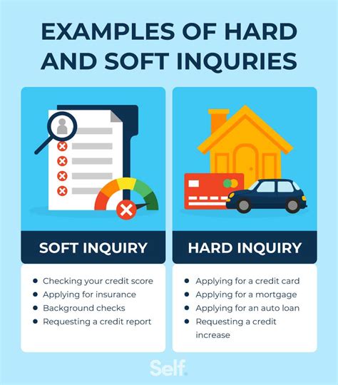 Soft Credit Inquiry Vs Hard Credit Inquiry Self Credit Builder