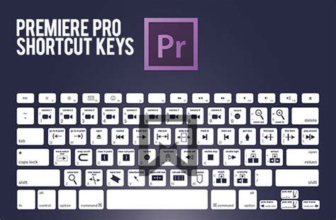 Adobe premiere pro support center. Premiere Pro Shortcut CC Keys - Yesternight Studios