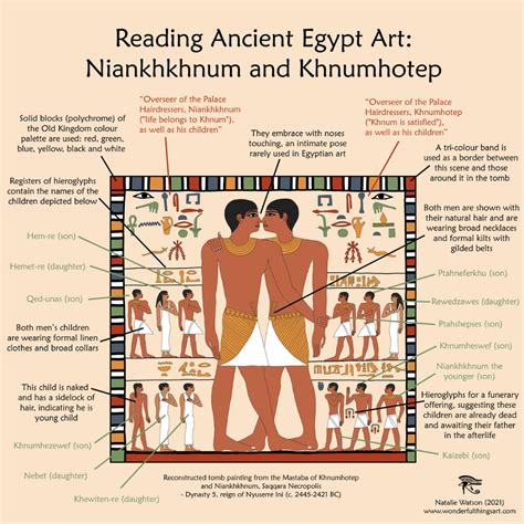 the embrace of niankhkhnum and khnumhotep dynasty 5 egyptian art ancient egypt art egypt art