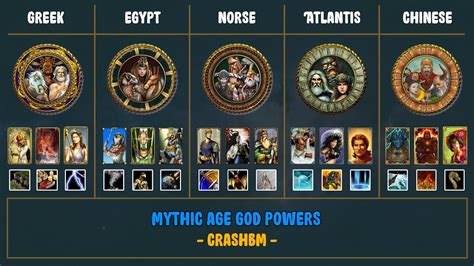 Mythic Age God Powers Age Of Mythology Youtube