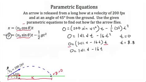 Functions Parametric Equations Youtube