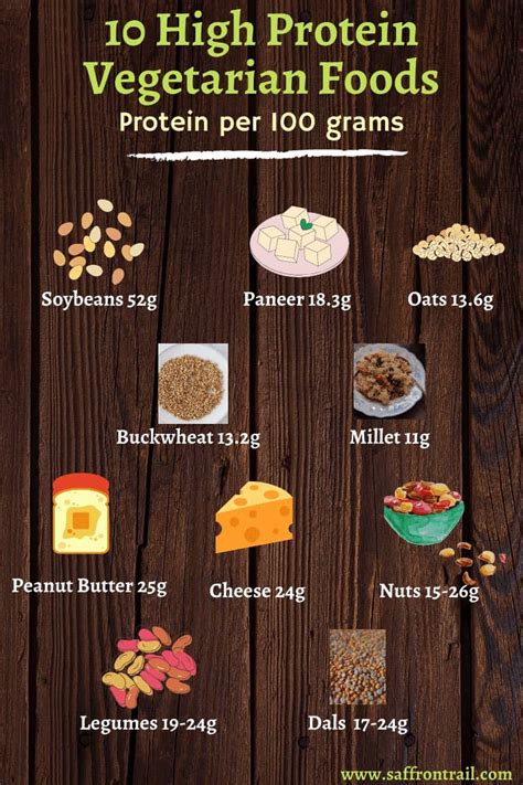 The Ultimate List Of 40 High Protein Foods Nimfaava