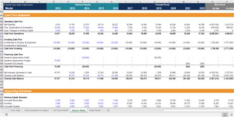 A typical financial analyst job description should highlight researching and reporting on financial information, as well as monitoring financial movements within the market. Financial Analyst Job Description - Skills, Education ...