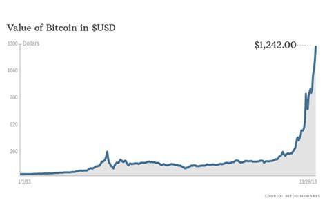 Australian dollar a$ 74,315.51 aud. Bitcoins in Sydney - Geek in Sydney