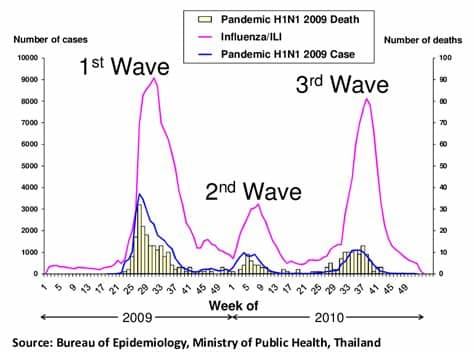 Spanish flu killed at least 40 million people. Are We There Yet? This Pandemic May Not Be Over Even When ...