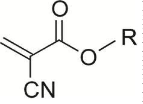Cyanoacrylates Used