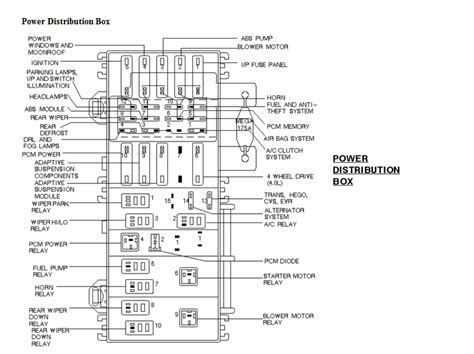1998 Ford Explorer Electrical Schematic Wiring Diagram