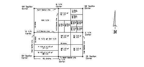 Rectangular Survey System Definition Captions Beautiful