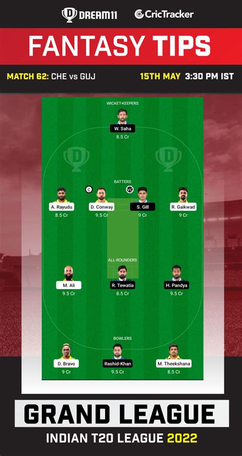 Csk Vs Gt Dream11 Prediction Ipl Fantasy Cricket Tips Playing Xi