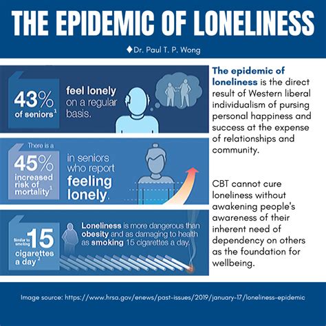 Covid 19 Social Isolation And The New Science Of Adaptive Loneliness