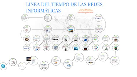 Linea Del Tiempo De Las Redes Informaticas By Natalia Ospino On Prezi