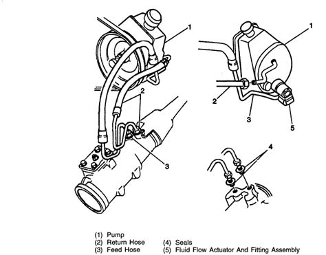 How Do You Remove The Power Steering Lines In A 1996 Chevy 12 Ton K