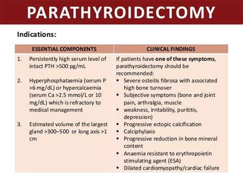 Dermoscent Essential 6 Side Effects - Management of Parathyroid disoders