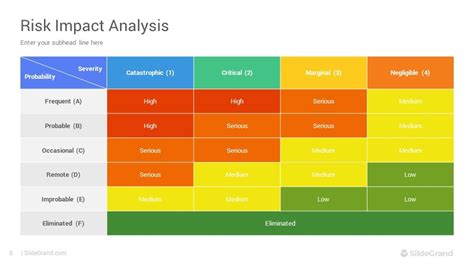 Risk Impact Analysis PowerPoint Template Designs SlideGrand