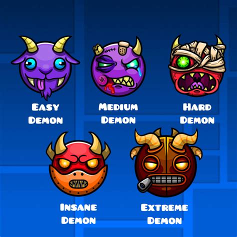 Gd Demon Faces By Kylethedesigner On Newgrounds