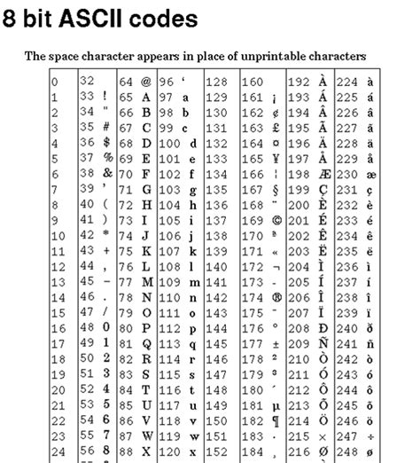 C C Programming Helps Ascii Characters Characters Constants