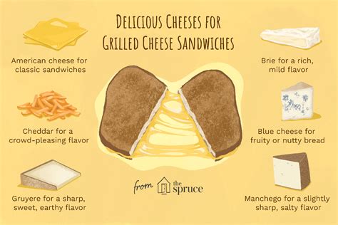 The Best Cheese For Grilled Cheese Sandwiches