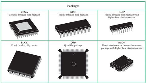 Integrated Circuit Ic Construction History And Types Electrical