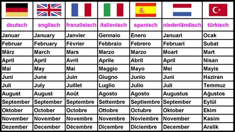 Die Zwölf Monatsnamen In Verschiedenen Sprachen Medienwerkstatt