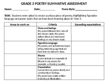 Along with that, we shall discuss how you can. Poem Recitation Rubric For Grade 1 : 4 Great Rubrics to Develop Students Presentations and ...