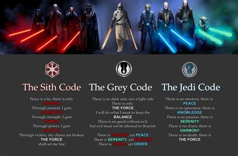 What Is The Sith Code As Depicted In Star Wars Novus Bars