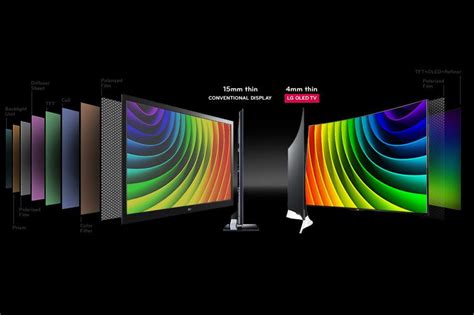 Backlit leds have the leds directly behind the panel. OLED vs. LED: Which Kind of TV is Better? | Digital Trends