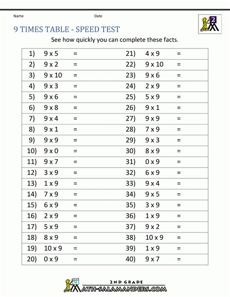 Quick Multiplication Test Free Printable