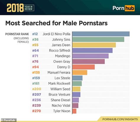 Stormy Daniels Was The Most Searched For Term On Pornhub In 2018