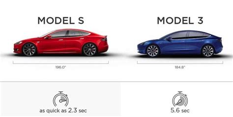 And no, the model y. Tesla publica un comparador entre el Model S y el Model 3 ...