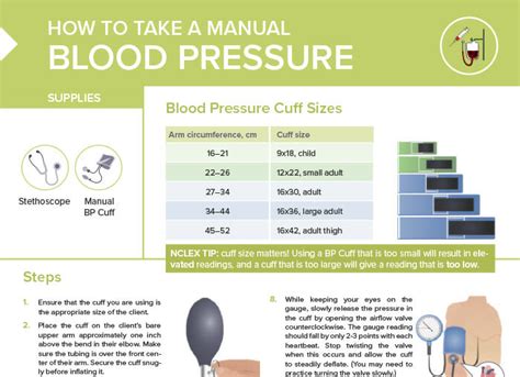 Manual Blood Pressure Steps Free Cheat Sheet Lecturio