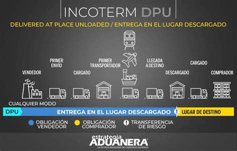 Incoterms Uso Tipos Clasificaci N Errores Cambios The Best Porn Website