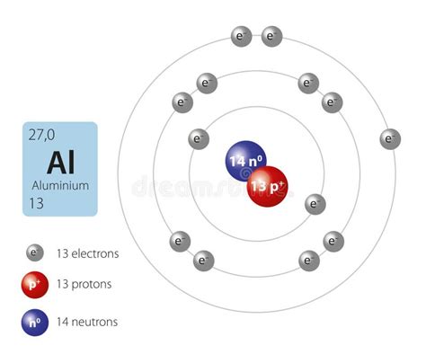 Modelo De átomo De Alumínio Ilustração Do Vetor Ilustração De Atômico Metal 164474877