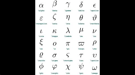 Check out our math greek symbols selection for the very best in unique or custom, handmade pieces from our shops. How to use equation editor in Ms Office (similar to LaTeX ...