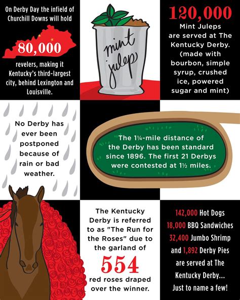 You can access your free printable disney emoji quiz with answers at the end of this post. Free Printable : Kentucky Derby Fun Facts — TASTE. SAVOR ...